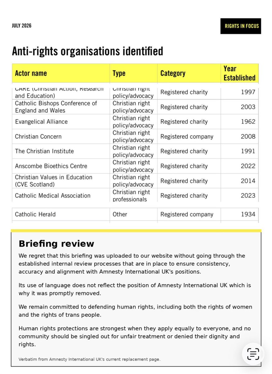 CF_Farrow's tweet photo. Amnesty must now be stripped of its charity status. 

No taxpayer money should go towards supporting a group that exists to discriminate against Christian beliefs. https://t.co/sqZpU9tmya