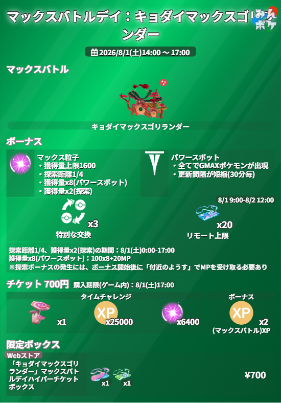 pokemongo_db's tweet photo. 【マックスバトルデイ：キョダイマックスゴリランダー】
⚡開催期間
8/1(土)14:00〜17:00

✅キョダイマックスゴリランダーが復刻登場！今回から色違いも初登場
✅マックス粒子の獲得上限アップ
✅特別な交換がイベント時間中3回に
✅有料チケット購入で各種ボーナス
など

 https://t.co/3qkjx7FOGA #ポケモンGO