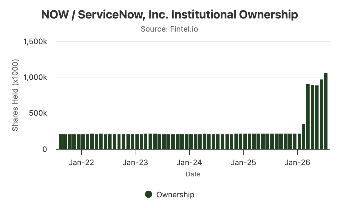 wave3trades's tweet photo. 10: $NOW https://t.co/KOMZ4n94y9