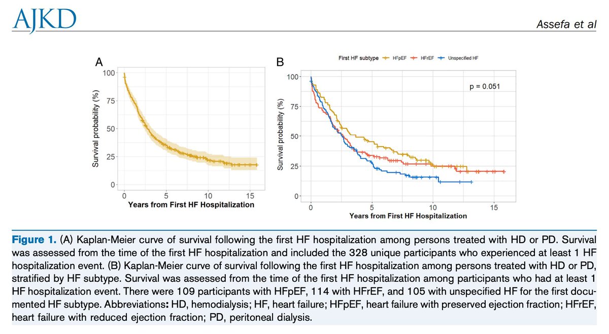 AJKDonline's tweet photo. Burden and Outcomes Associated With Heart Failure Hospitalizations Among Patients Treated With Dialysis

https://t.co/XFWJDgzFKu (FREE)

@loggyleila @BryanKestenbaum @NishaKidneyDoc @UWNephrology https://t.co/1pE4S7Y0kG