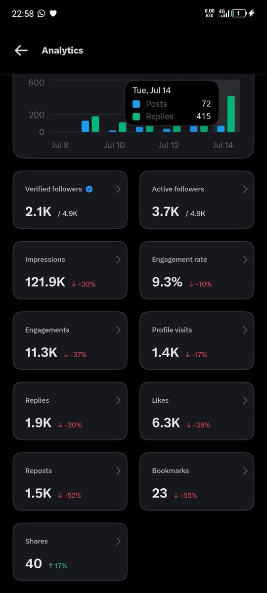 E_bass_6strings's tweet photo. Everywhere don redddddd💔 https://t.co/G9v9wGEgAL