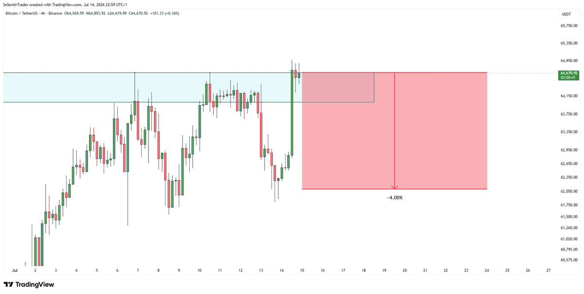 Tryrexcrypto's tweet photo. $BTC

LOL

Send it back down now 📉

Liquidity grabs on both sides https://t.co/tzc9uo5tZN