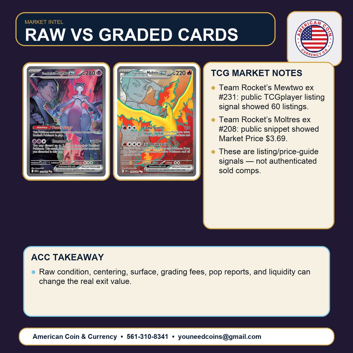 pokemon card comps Pokémon demand needs real context. Raw listings and guide prices are not the same as sold comps, and grading only helps when condition, centering, fees, population, and liquidity line up. Collect Breakers Choice | 🚨 Buying
