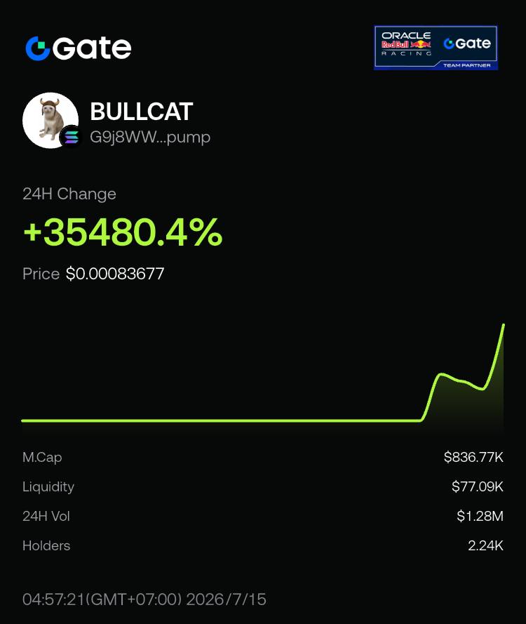 TheBULLCATTTT's tweet photo. $BULLCAT is now listed on Gate Web3 Wallet @Gate https://t.co/niNGqrE4vx