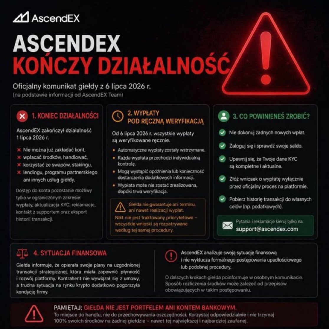 luisitobarros's tweet photo. ⚠️ #AscendEX #CryptoExchangeScam #TradingScam
Some users report withdrawal delays, missing transaction details, and account access concerns. Keep all records and verify updates through official channels.
📩 If you’ve been affected, send a DM for guidance.
#cryptoscam https://t.co/tA2EK8QRbL