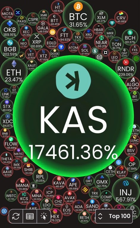 crypt0bank.KAS tweet media