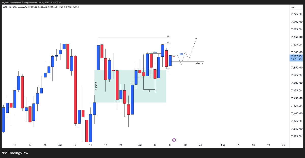 iamfaisee's tweet photo. #ES #US500
#PMEX
#DYOR #NFA
Not an investment advice.
follow for more. https://t.co/B3LTxyfOoj