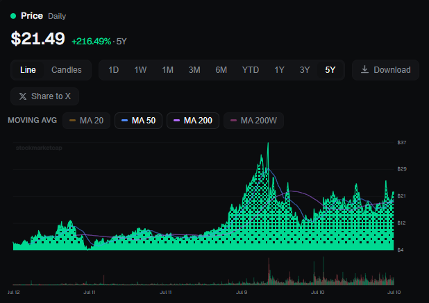 StockMarketCap tweet media