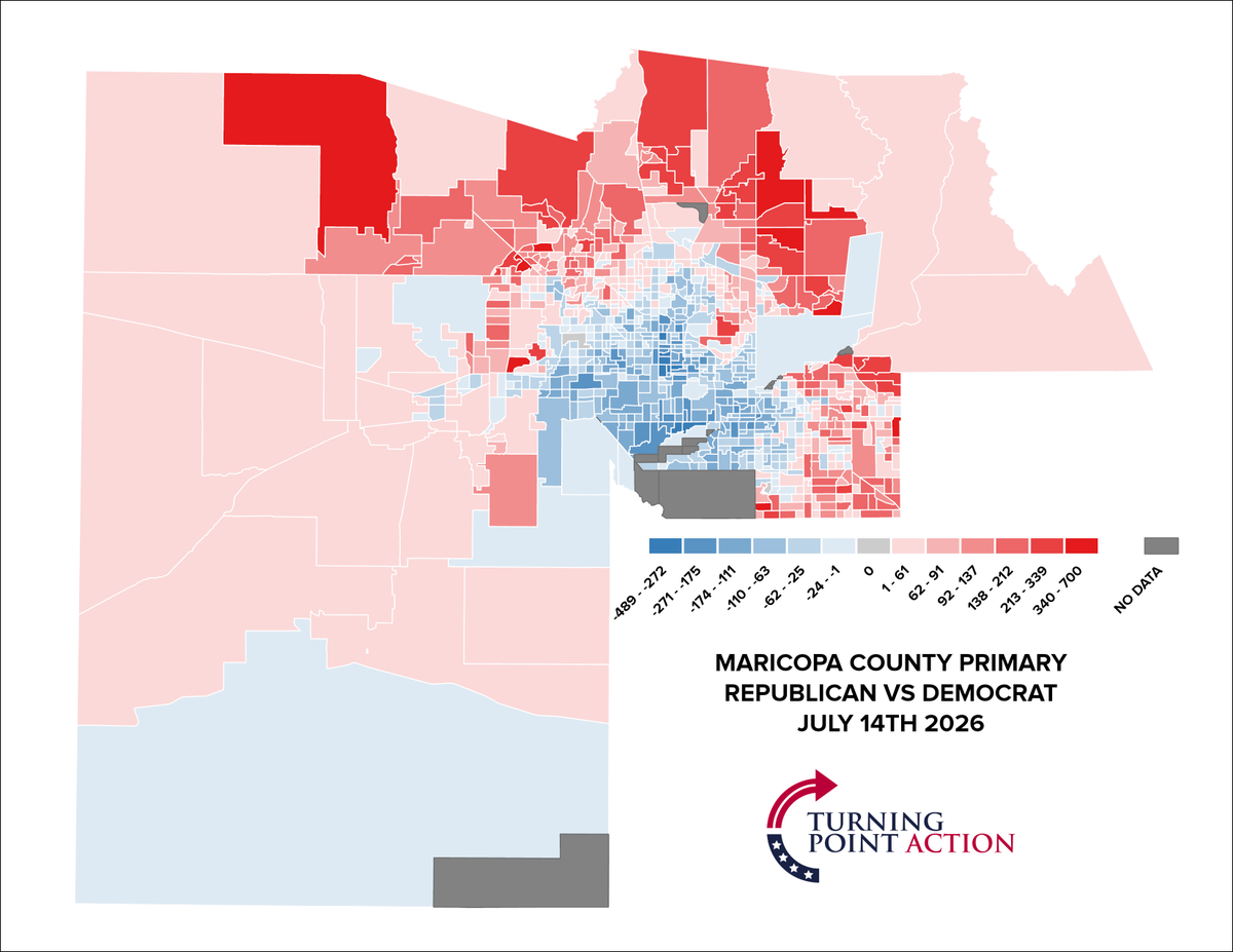 GSutterGIS's tweet photo. Maricopa County early ballot returns as of July 14th at the precinct level. Republicans passed Democrats yesterday and continue to expand.

🔴 GOP : 158,997

🔵DEM : 153,004

5,993 difference
@tpaction https://t.co/uz3lp5xVSX