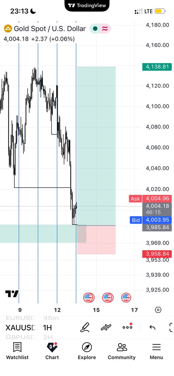 thisscornel's tweet photo. Motion 🙂‍↔️
$xauusd
#horc https://t.co/dPpmSUX1CU
