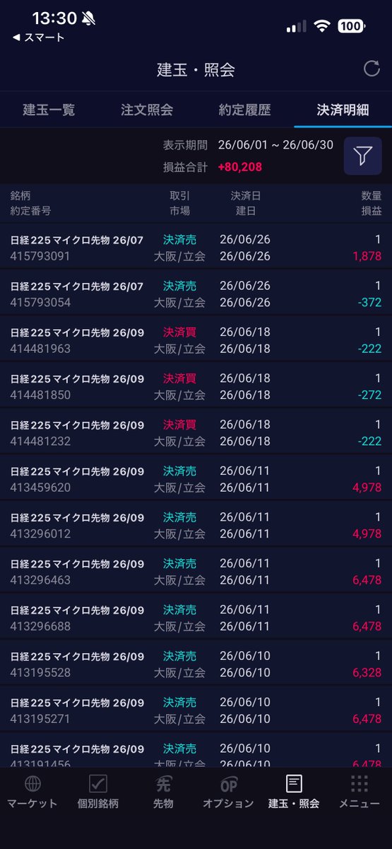 nisai77's tweet photo. 【日経225先物・225OP｜公開テスト実践中】

このアカウントでは、日経225デリバティブの値動きを分解し、
**基準値・可動域・階段運用・225OP**を組み合わせた
「再現性のある運用設計」を公開しています。

現在の中心は、**日経225マイクロ先物の階段運用**。

値動きを予想して一方向へ賭けるのではなく、あらかじめ

・どの価格から始めるか
・何円間隔で配置するか
・最大何段まで保有するか
・どこまでの下落を許容するか
・急落時にどう止まり、どう守るか

を決め、相場の変化に対応できる運用計画として設計しています。

戦略整理は、
**ChatGPT＝参謀さん。**

統計検証・集計・システム開発は、
**Claude Code＝クロコさん。**

人間の経験と判断に、AIによる整理と検証を組み合わせ、
日々の実践結果、月次実績、失敗、改善点まで継続して記録しています。

目指しているのは、相場を当て続けることではありません。

**予想より想定。**
**感覚より検証。**
**一発勝負より再現性。**

相場を読むより、設計で備える。
設計で稼ぎ、ルールで守る。
再現性を重視した運用設計。

日々の実践結果は、通常投稿で更新しています。
※売買推奨ではなく、個人の運用研究・実践記録です。

#システムトレード
#日経225OP
#日経225先物
#日経225マイクロ先物
#階段運用
#投資検証
#AI投資
#後の先
#運用設計
#再現性重視