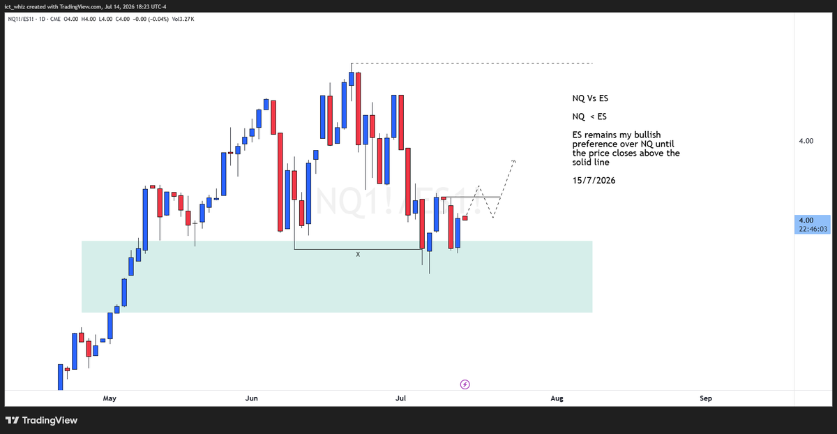 iamfaisee's tweet photo. #ES #US500
#PMEX
#DYOR #NFA
Not an investment advice.
follow for more. https://t.co/B3LTxyfOoj