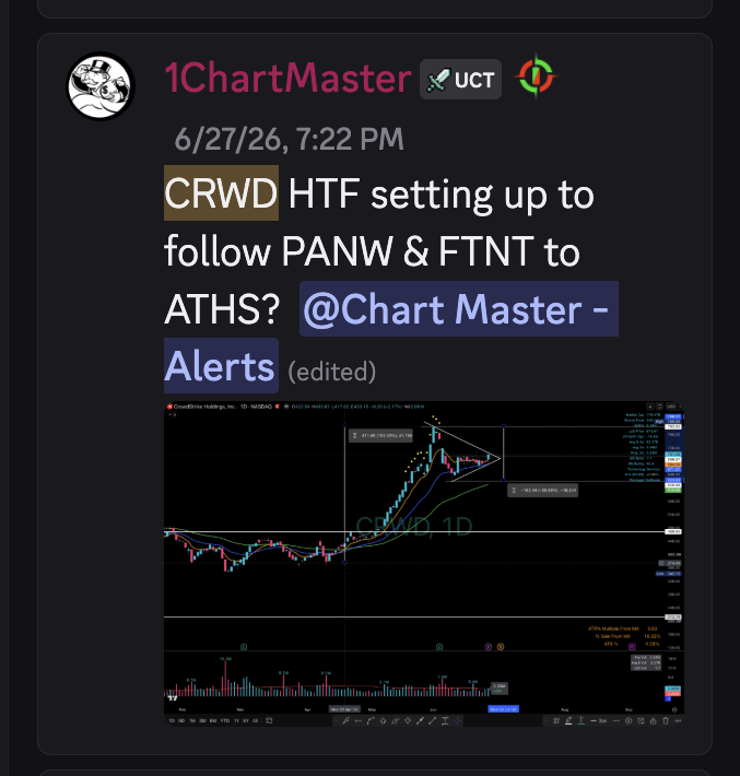 Elite Swing Traders tweet media