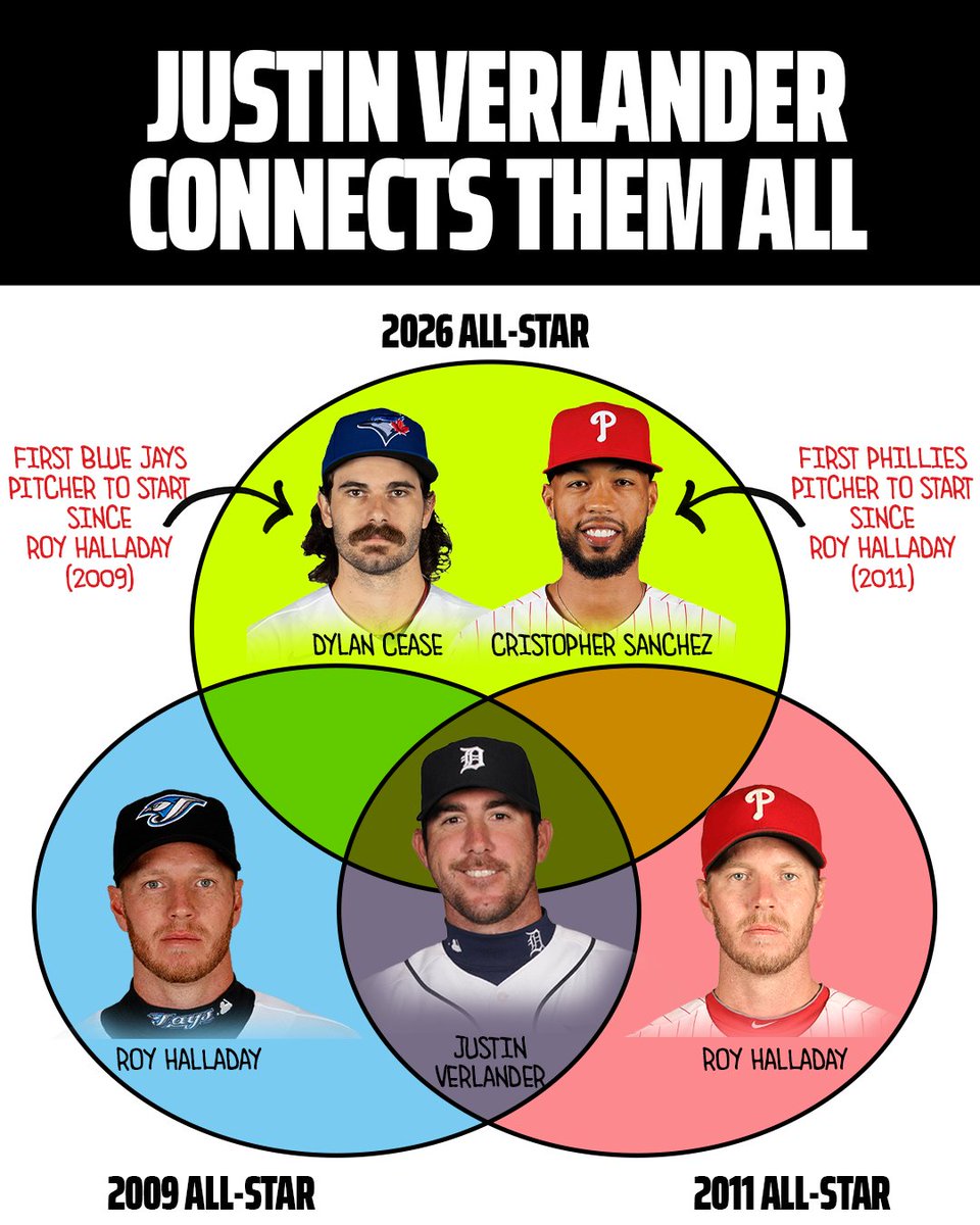 DraftKings Sports tweet media