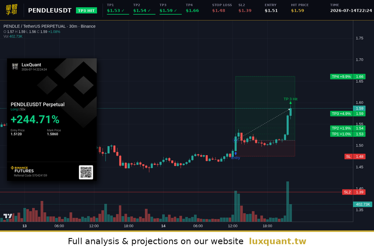 LuxQuant Crypto tweet media