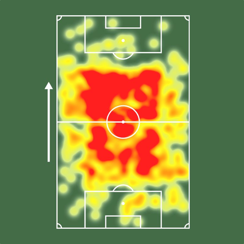 SofascoreBR's tweet photo. 🔎 Rodri é o líder em passes certos e ações com a bola da Copa do Mundo FIFA 2026! 🇪🇸⚙️

⚔️ 7 jogos
🔑 9 passes decisivos (!)
✅ 656 passes certos (93%!)
↗️ 78% acerto no passe longo (!)
⚙️ 794 ações com bola (113.4 /j!)
💪 64% eficiência nos duelos (!)
🚀 79% eficiência nos duelos aéreos (!)
🆚 22 desarmes (3.1 /j!)
🔐 37 ações defensivas (!)
💯 Nota Sofascore 7.67