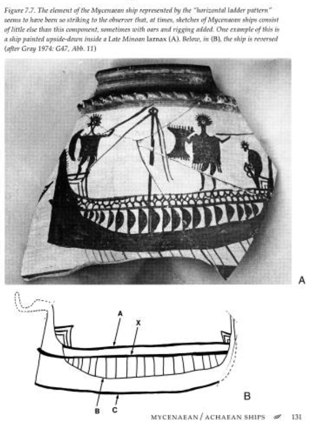 FlipWiseLegal's tweet photo. @AtronachSign @esjesjesj Here's a Late Helladic depiction of a Mycenean ship. I don't think the choice of ship really departs too far from the reality. Remembering the text contains it's own anachronisms, I'm expecting much larger annoyances than this pretty sympathetic casting of a longship. https://t.co/khHpvjMycE