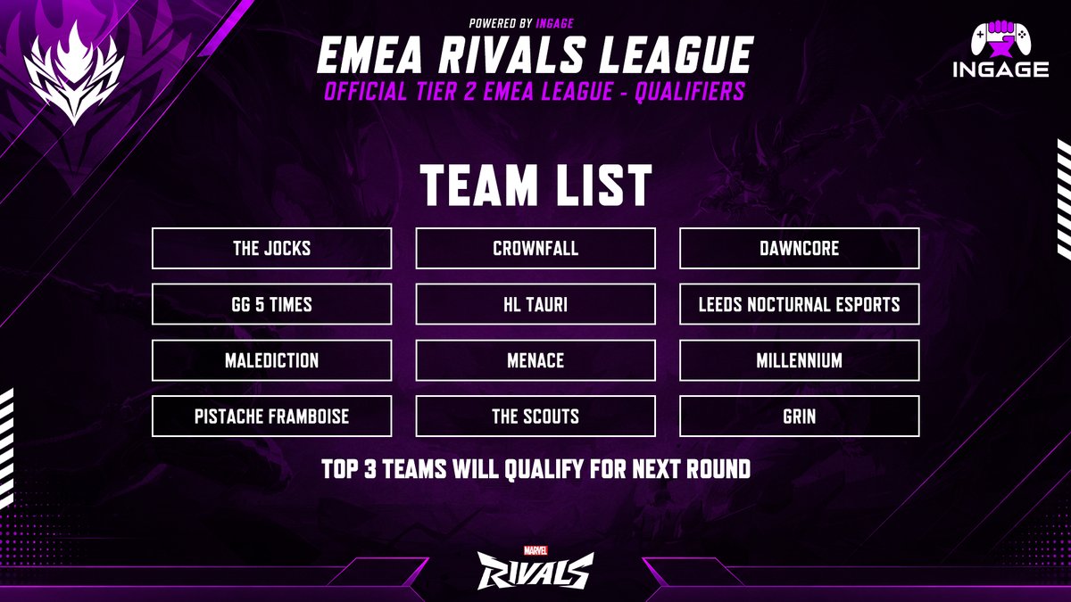 INGAGEGG's tweet photo. WHAT AN AMAZING EMEA LINE UP! 🚨

And this is just the qualifiers, not the league - the saddest thing is...only a few of these teams will join the league but so much talent will be on show tomorrow!

Make sure you tune into the Marvel Rivals' Twitch stream tomorrow at 6:30pm BST to watch the FIRST INGAGE blockbuster showdown of the new EMEA Tier 2 League for this amazing game. 

(CHIKNJockey name change: The Jocks | Wallahi Bomba name change: Grin)

@leedsnocturnal @_MENACE_gg @DawncoreMR @HLTaurisRivals @_CrownFall 
#MarvelRivals #INGAGE 

@MRivalsEsports @RivalsEsports