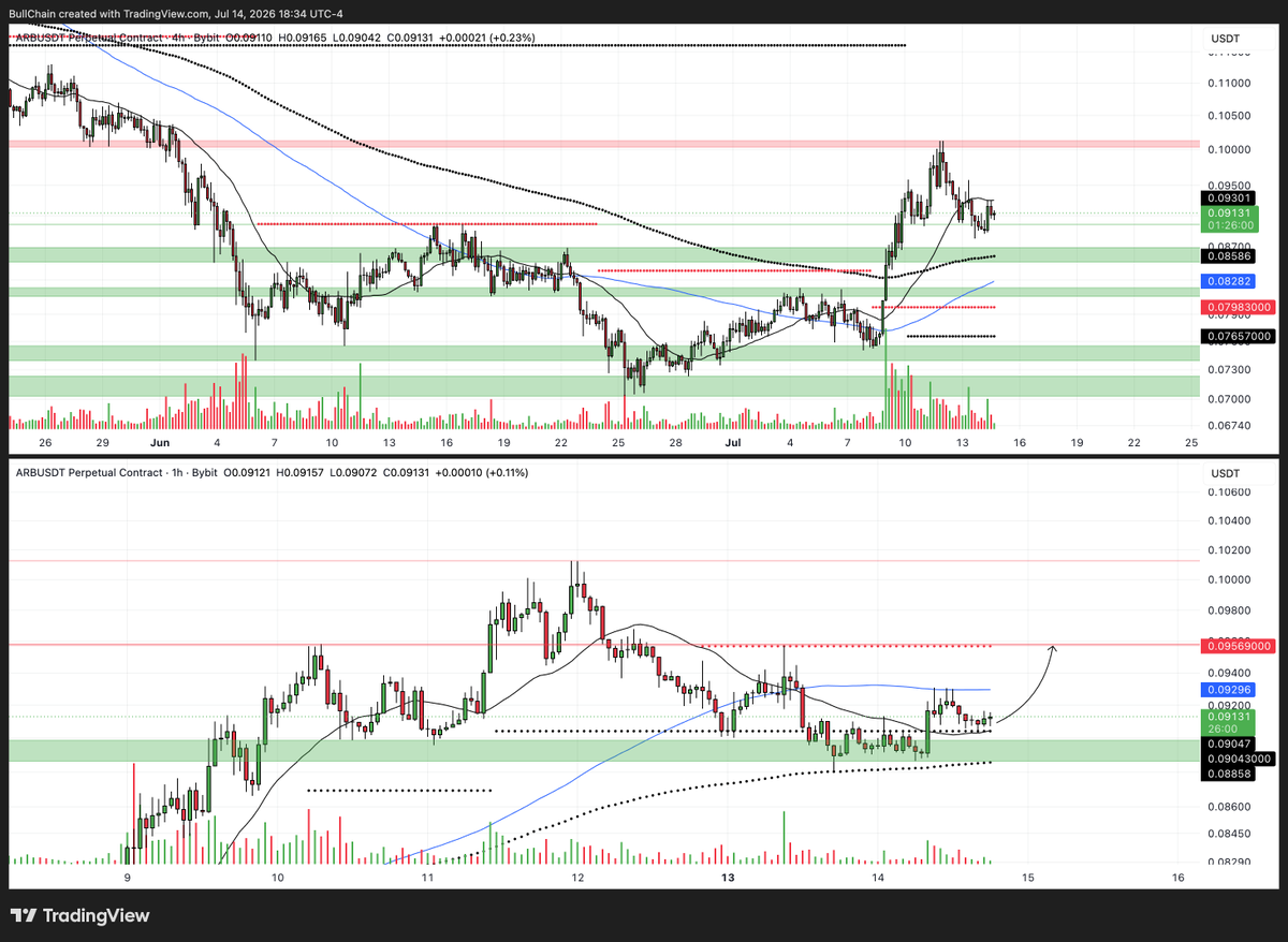 BullChain ᵍᵐ tweet media