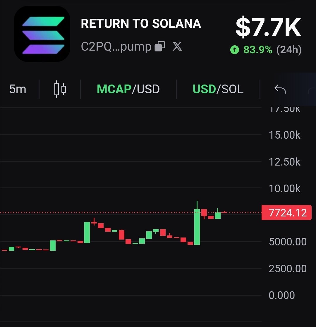 Justachilldevig's tweet photo. @funcry OG, RETURN TO SOLANA, under 10kmc https://t.co/agaafFGbBn