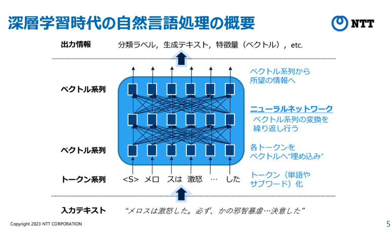 MacopeninSUTABA's tweet photo. NTT社が公開している「LLM入門」が学び直しとして最適な教材。

Transformerの仕組みから、RAG、エージェントといった最先端の概念までを網羅。単なる表面的な解説ではなく、生成AIがどう動いているのか、基礎から本質まで完全に理解できる。

こちら👉
https://t.co/nWHEyBTa04 https://t.co/xx2lu1FF1v