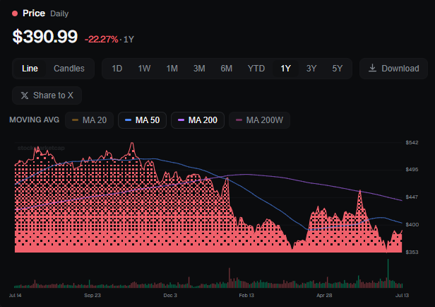 StockMarketCap tweet media