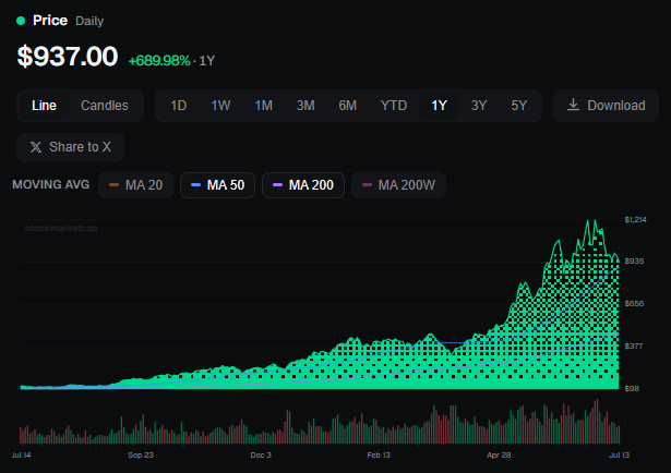 StockMarketCap tweet media