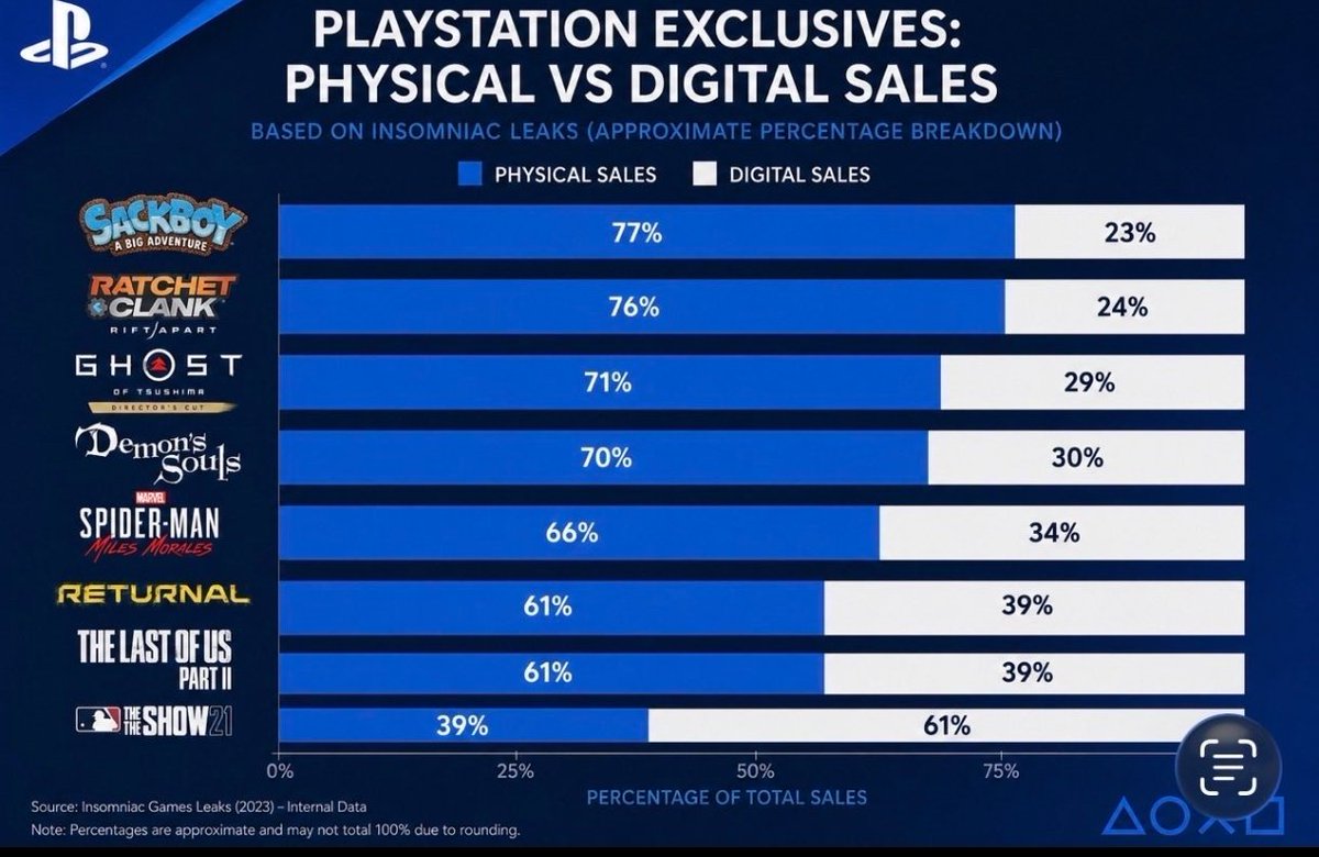 Zacgame4's tweet photo. @PlayStation https://t.co/qH14D7fGRd