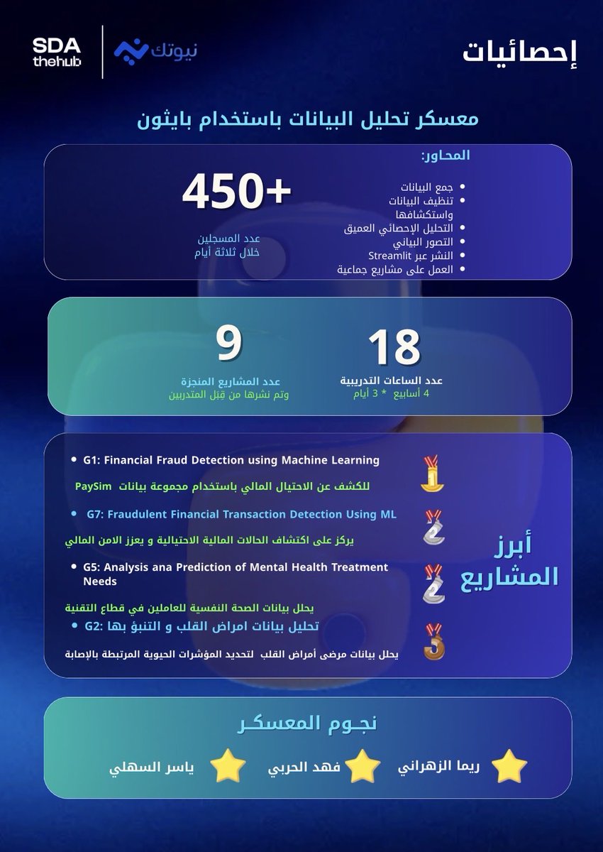 ياسر | محلل بيانات tweet media