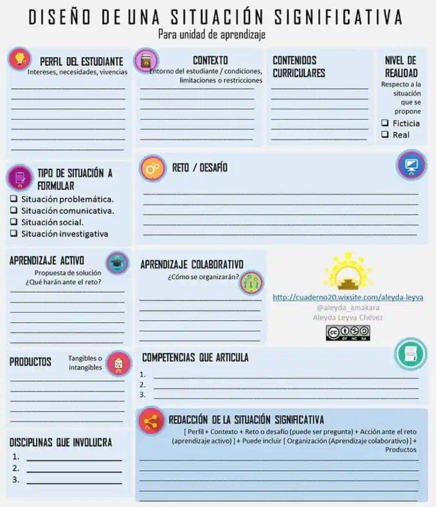 netlearning20's tweet photo. ¿Quieres elaborar una situación de aprendizaje para tus cursos? Aquí compartimos 10 consejos que podrían resultarte útiles 📌 https://t.co/ABPJFaLv9I

#recursos #formación #elearning #infografía https://t.co/1p6qElOTEi