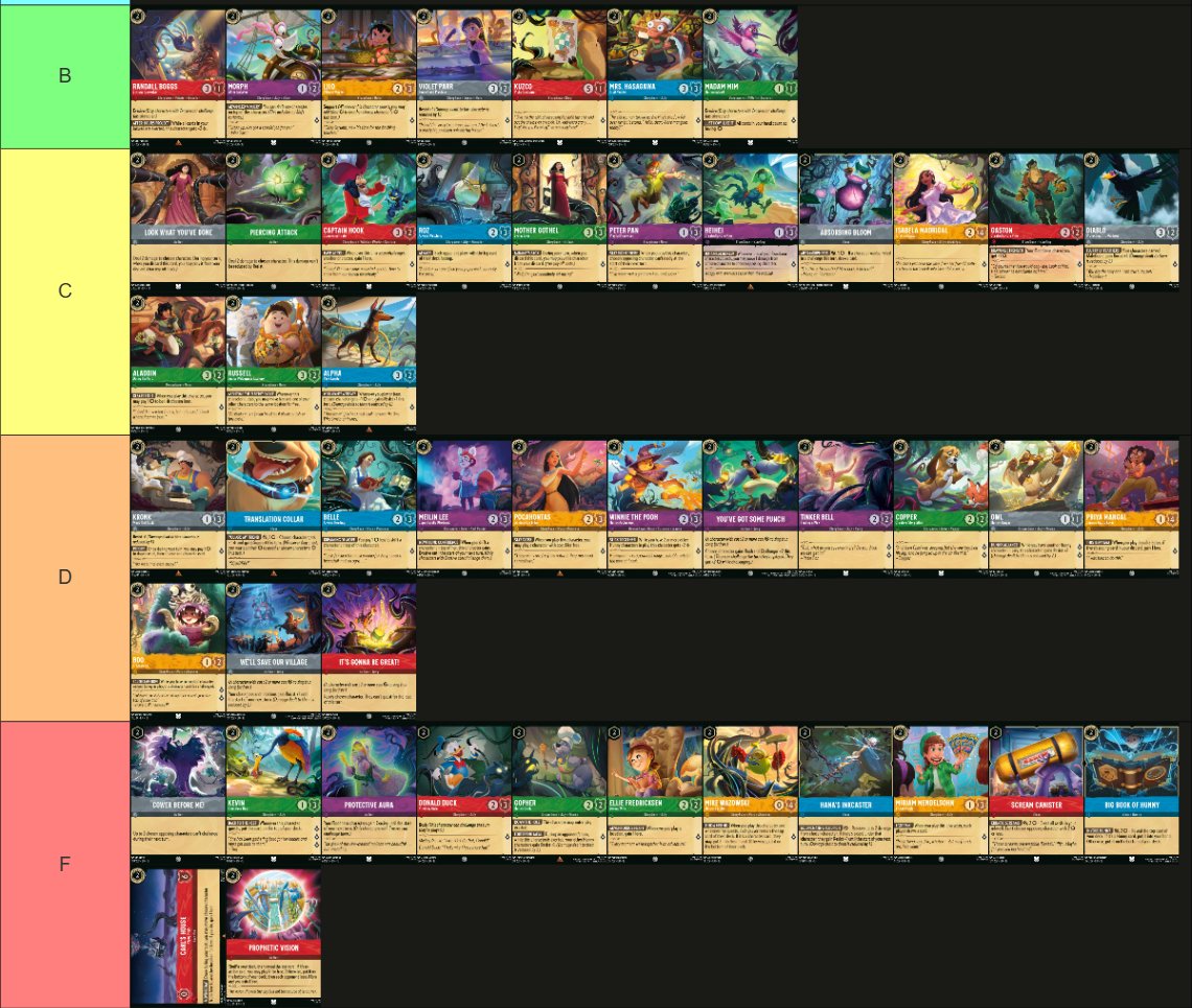 TheMadDrafter's tweet photo. Well, it's time to go back into hibernation!  As promised, here are the full tier lists for the full ink curve from 1 drops to the late game.  
Keep in mind these are balanced between my views and those of my guests, and there's a couple tweaks I'd make since then.  (see below) https://t.co/ACkVX5eE7F