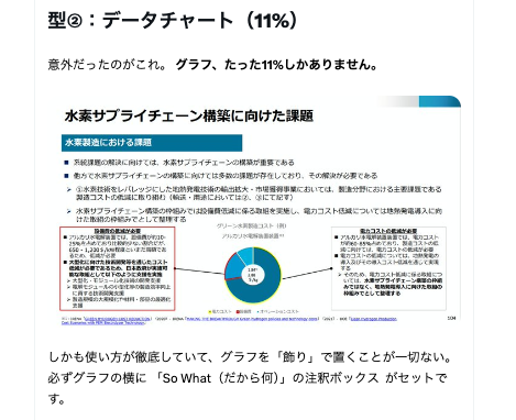 uchita_success's tweet photo. デロイト出身の同僚は資料作成が上手い。

よく読んでみたら、7つの型に言語化できた。
再現するAIプロンプトもあります👇 https://t.co/aVCdGXLiRI
