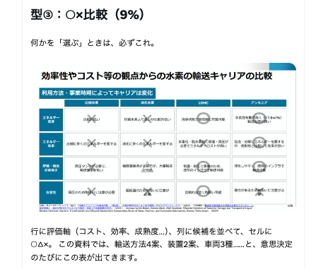 uchita_success's tweet photo. デロイト出身の同僚は資料作成が上手い。

よく読んでみたら、7つの型に言語化できた。
再現するAIプロンプトもあります👇 https://t.co/aVCdGXLiRI