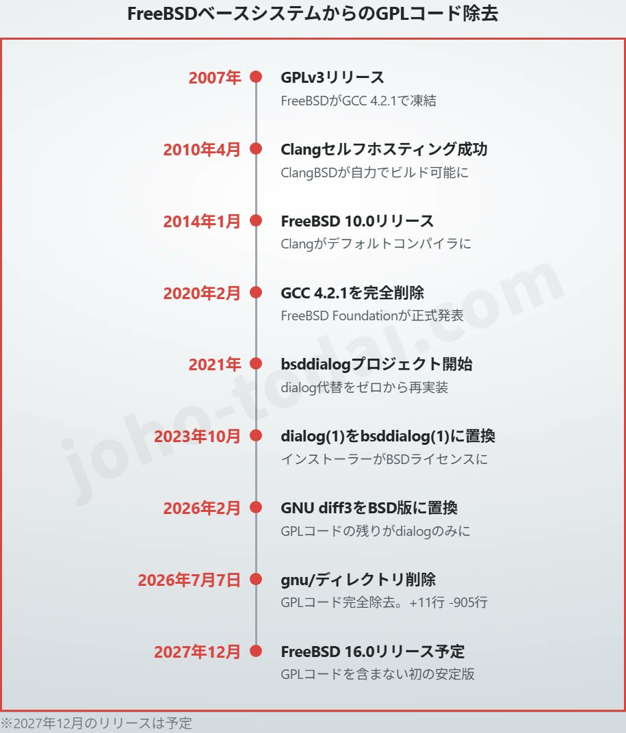 情報の灯台 tweet media