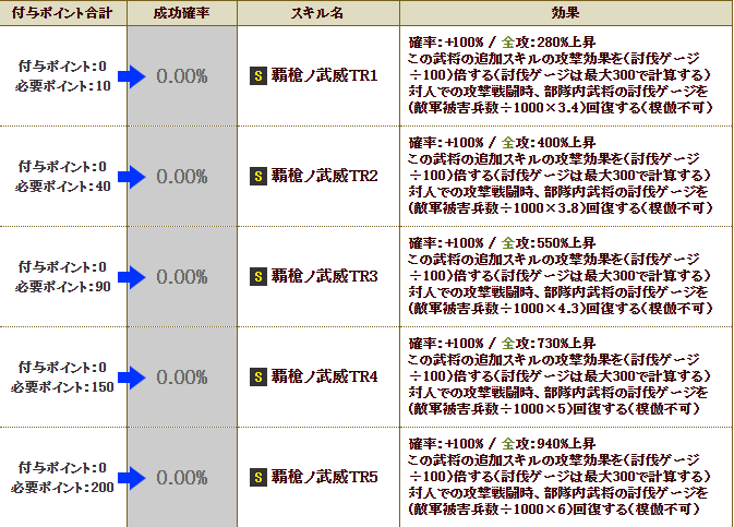 asuka_strikesII's tweet photo. 未鍛錬時：敵軍被害兵数（100,000÷1,000×3）=300回復
TR5：敵軍被害兵数（50,000÷1,000×6）=300回復 https://t.co/SHyynb9CLR