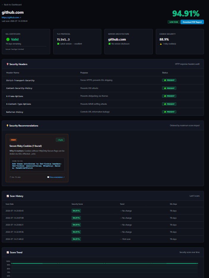_eyb_s's tweet photo. @alaphati_t Building Sentinela — helping agencies monitor client websites, detect security issues, and generate professional security reports. What do you think about it?
ill 15 https://t.co/jIXslXpgSG