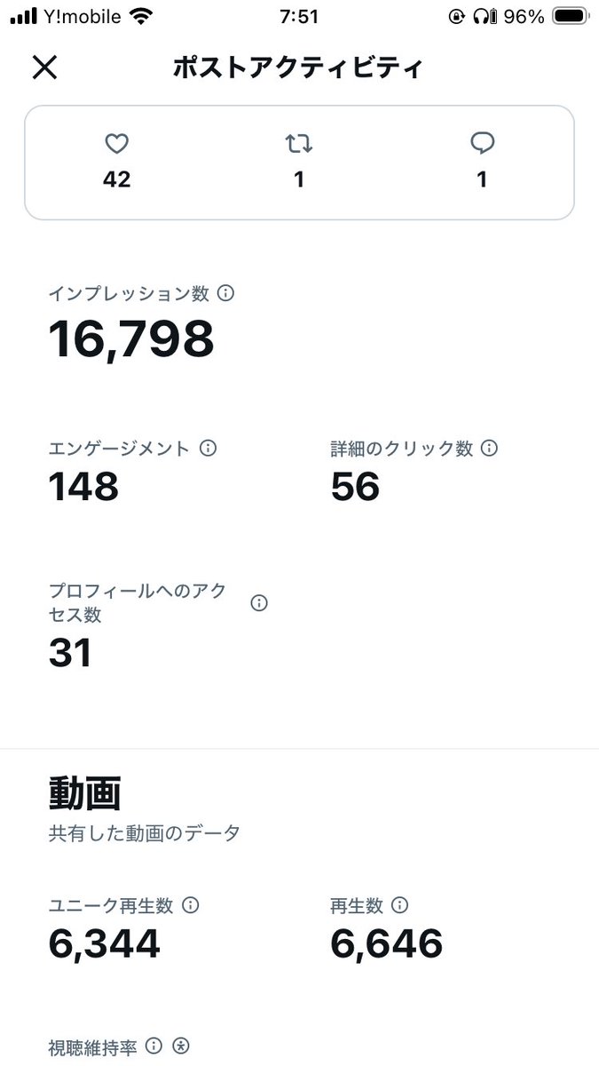 _seeIe's tweet photo. なんか伸びてる https://t.co/VKO7o9rom0