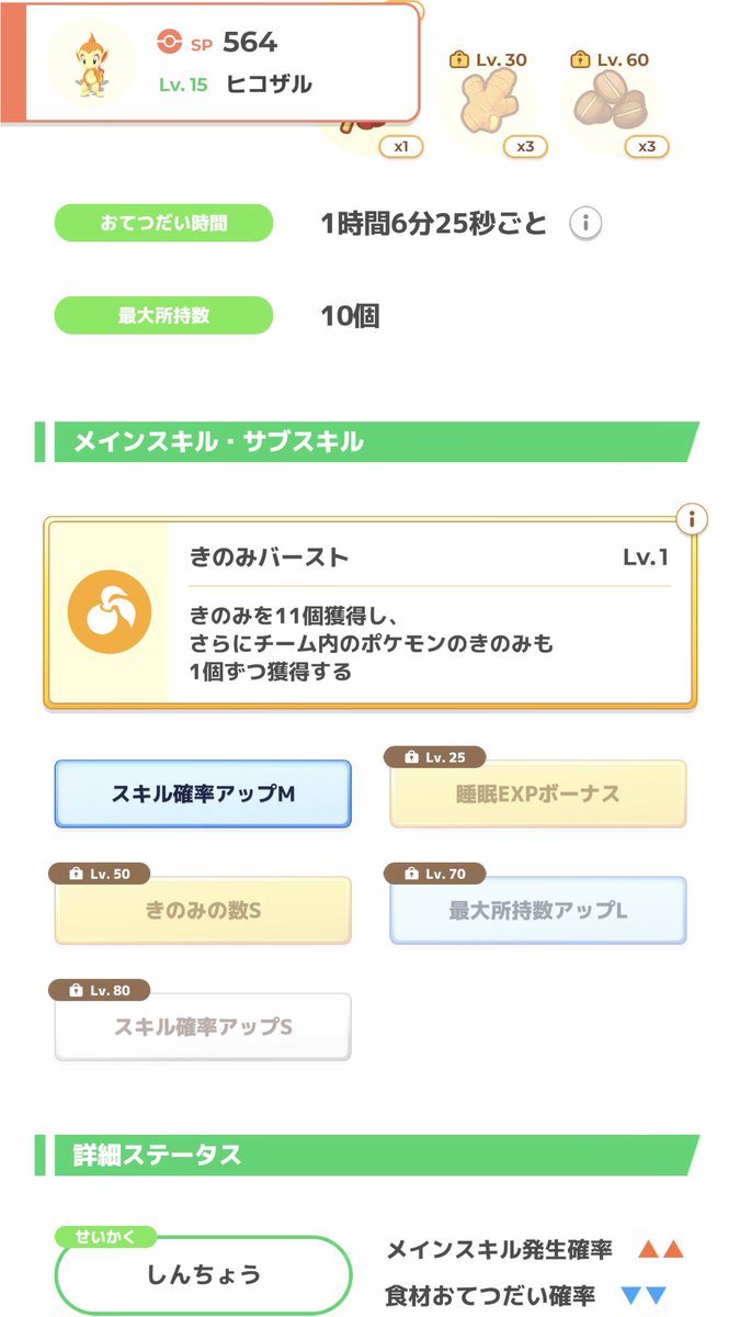 cs_ker's tweet photo. #ポケスリ3周年をみんなで
ヒコザル2匹目でスキ確フル積み＋きのみsで厳選終了
おてスピが何も無いけど所持Lが偉い
https://t.co/ysYvG86u3Q

#ポケモンスリープ https://t.co/AWDkWUXbS8