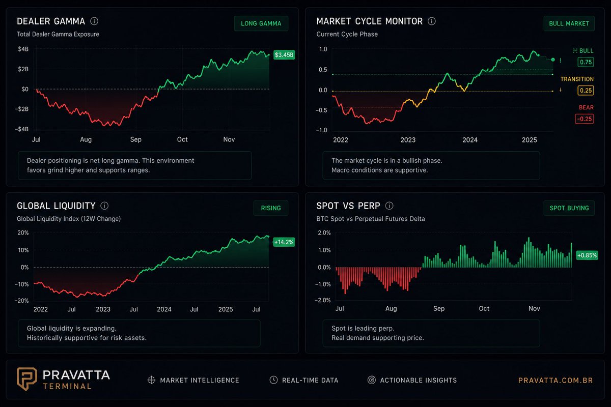 PravattaMarcelo's tweet photo. Most people only discover the narrative after the move.

I prefer to monitor the positioning before it becomes obvious.

That’s the purpose of the Pravatta Dashboard.
https://t.co/OHzyD1v40f https://t.co/ybw958oqEJ