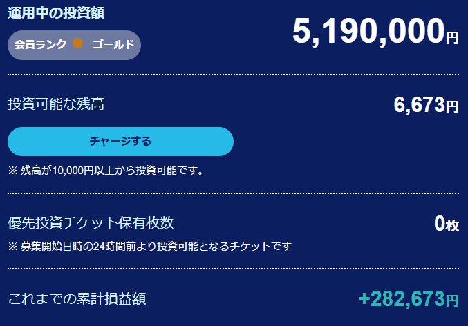 alwaysurs's tweet photo. 利回り10%超えのクラファンが増える中、私が6年間CREALを使い続けている理由をブログにまとめました🌿
投資額は気づけば519万円に。
毎日ハラハラせず、忙しい日々でも「ほったらかし」で気楽に続けられる安心感が私には一番合っていました😊
ブログのURLはリプ欄にあります👇
#CREAL
#資産運用 https://t.co/P1lqj7m6RR