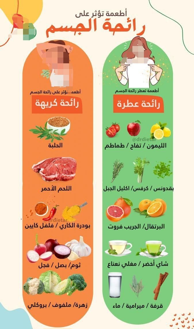 EmadAbuOmar70's tweet photo. #أطعمة_تؤثر_على_رائحة_الجسم https://t.co/rjMnHrkh1o