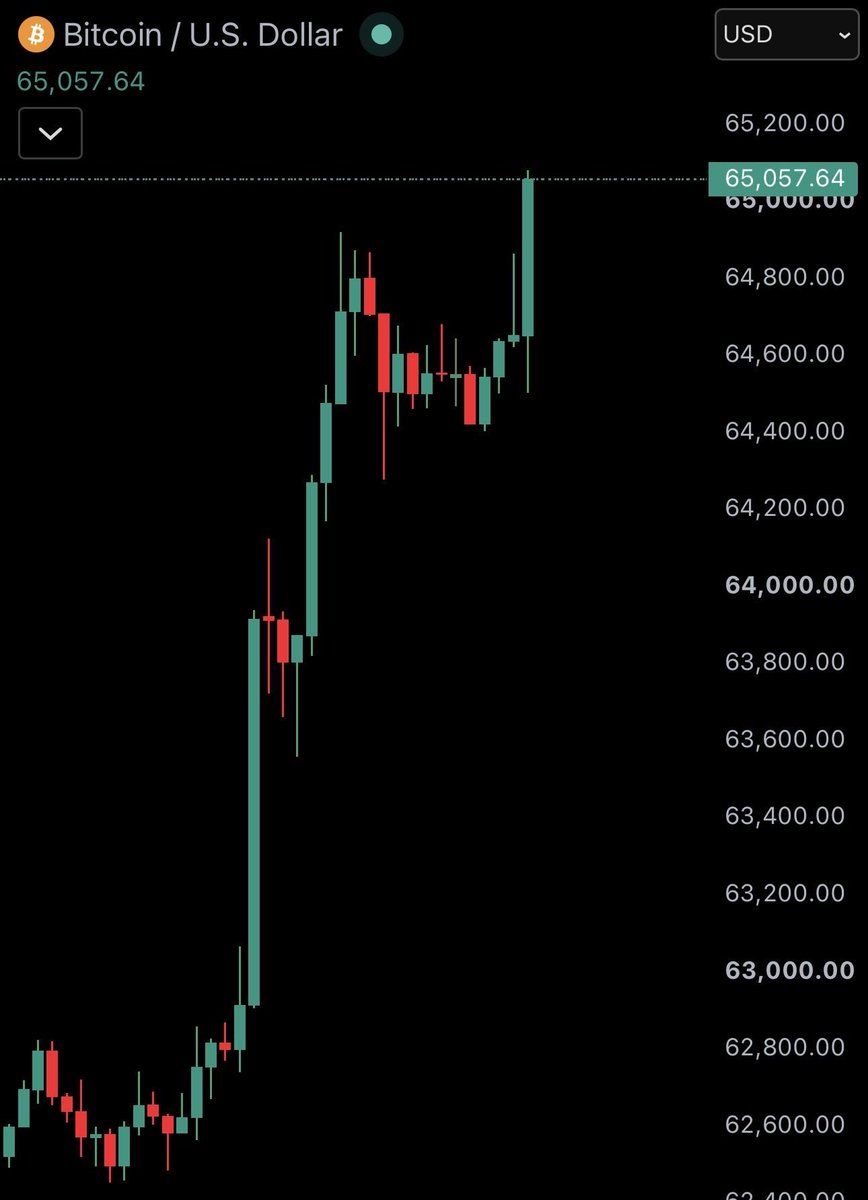 TraderGuchi's tweet photo. “YO LO ESPERO EN 40K”
🤡🤡🤡🤡🤡🤡🤡🤡🤡🤡🤡🤡🤡🤡🤡🤡🤡🤡🤡🤡🤡🤡🤡🤡🤡🤡🤡🤡🤡🤡🤡🤡🤡🤡🤡🤡🤡🤡🤡🤡🤡🤡 https://t.co/rdGcQba7wI
