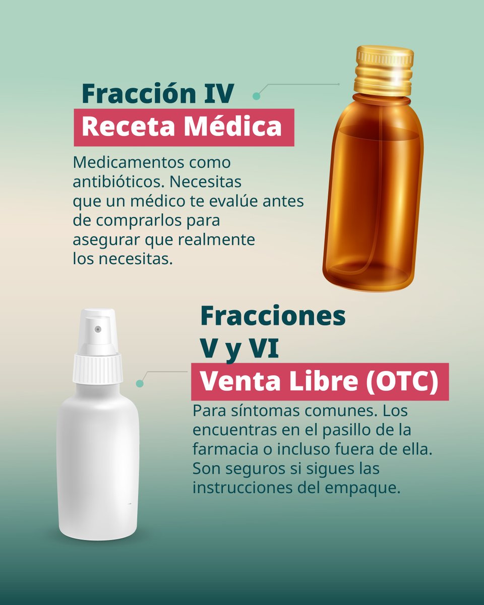 COFEPRIS's tweet photo. Si un medicamento cambia de “fracción”, es porque se ha ajustado su clasificación con base en estudios y evidencia científica para proteger a la población. https://t.co/G6ShpLKuCY