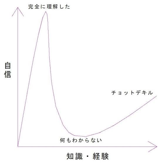 ymisdt's tweet photo. @tk_gold_7 AI完全に理解したんでしょうね https://t.co/536wnuDe7i