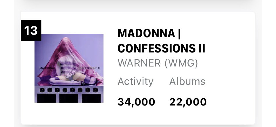PopHubUSA's tweet photo. Good News! Confessions 2 won’t have the disastrous drop that was predicted. Remember—HITS numbers DO NOT include her website numbers. And last week, it sold 34k more than initial prediction. Could still end up Top 10 on Billboard 200. Albums by Legacy acts usually fall completely off in 2nd week.