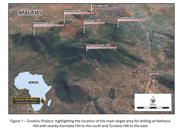 ASXVALUEHUNTER's tweet photo. Big update from $AKN today.

Tundulu is no longer just a historical Nathace Hill story.

Carbonatite has now been confirmed across Nathace, Kamilala and Tundulu Hill, with 26 of 27 holes hitting carbonatite and over 2,000m of logged carbonatite across the program.

Nine drillholes contain more than 100m of logged carbonatite, which points to serious continuity and scale.

The airborne magnetic model is being validated by the drill bit, and that makes the remaining untested complexes even more exciting.

With the program upsized to 15,000m, assays close and diamond drilling coming, $AKN is entering a very strong catalyst window. If grade comes through, the market may need to re-rate this fast.
$AKN $LIN #REE #REO #Tundulu