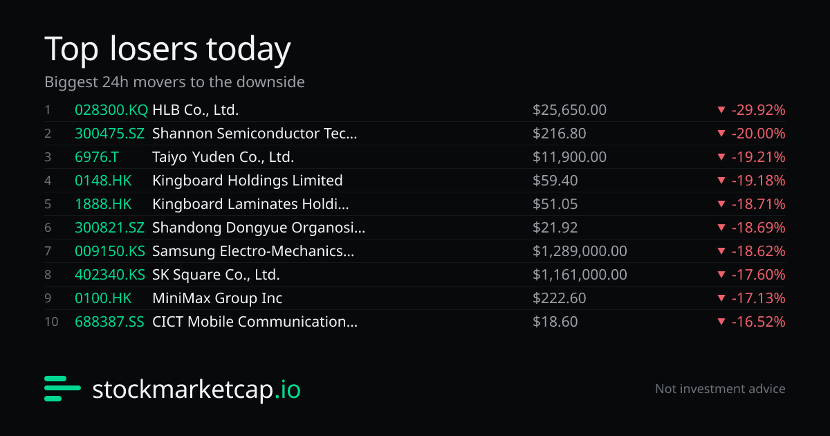 StockMarketCap tweet media