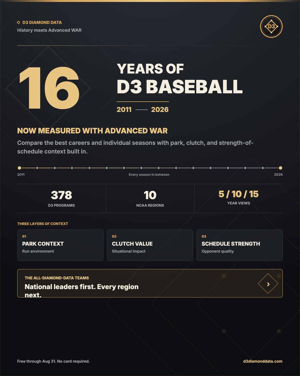 D3DiamondData tweet picture