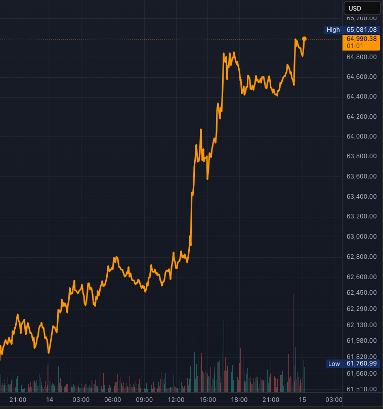 Bitcoin Archive tweet media