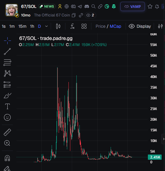 Pumpa /https://dev/ tweet media